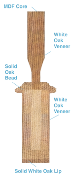 Door Diagram